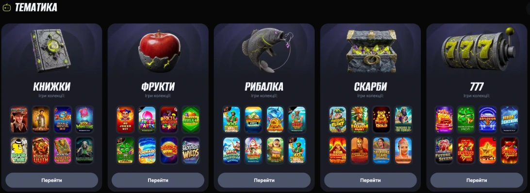 категорії слотів в казино бетон